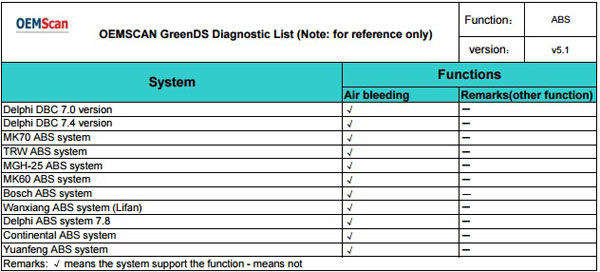 OEMScan GreenDS GDS+ 3 Proefssional Diagnostic Tool 