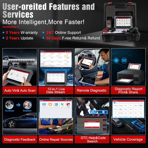 2024 Launch X431 PRO TT Elite Bidirectional Scan Tool with DBSCar VII VCI, 38+ Reset for All Cars, ECU Coding, CANFD DOIP, FCA AutoAuth, VAG Guide