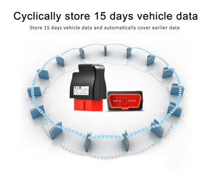 Store 15 days vehicle data.
