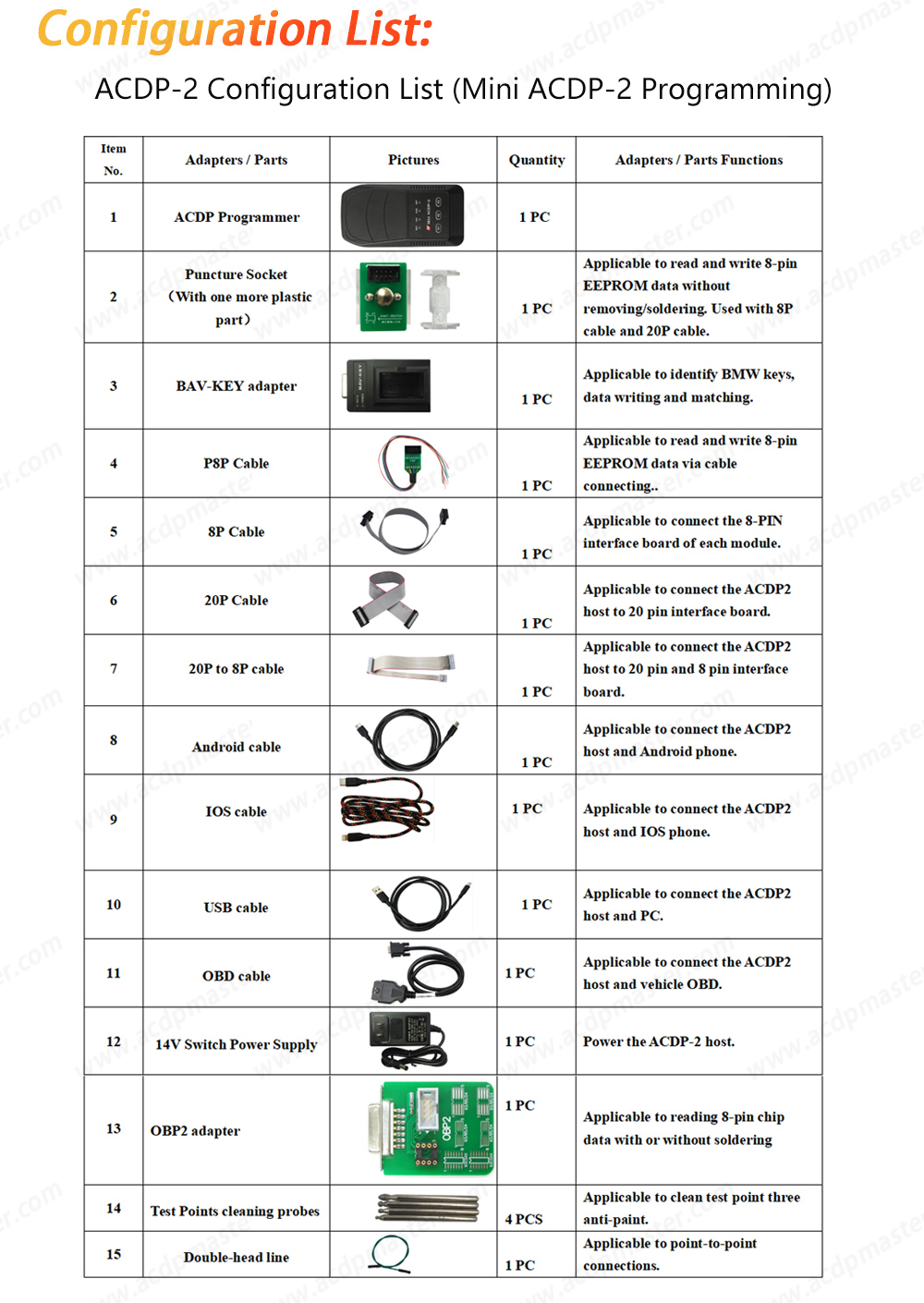 ACDP 2 Gearbox Package list-1