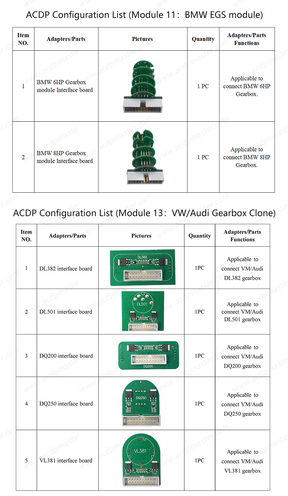 ACDP 2 Gearbox Package list-2