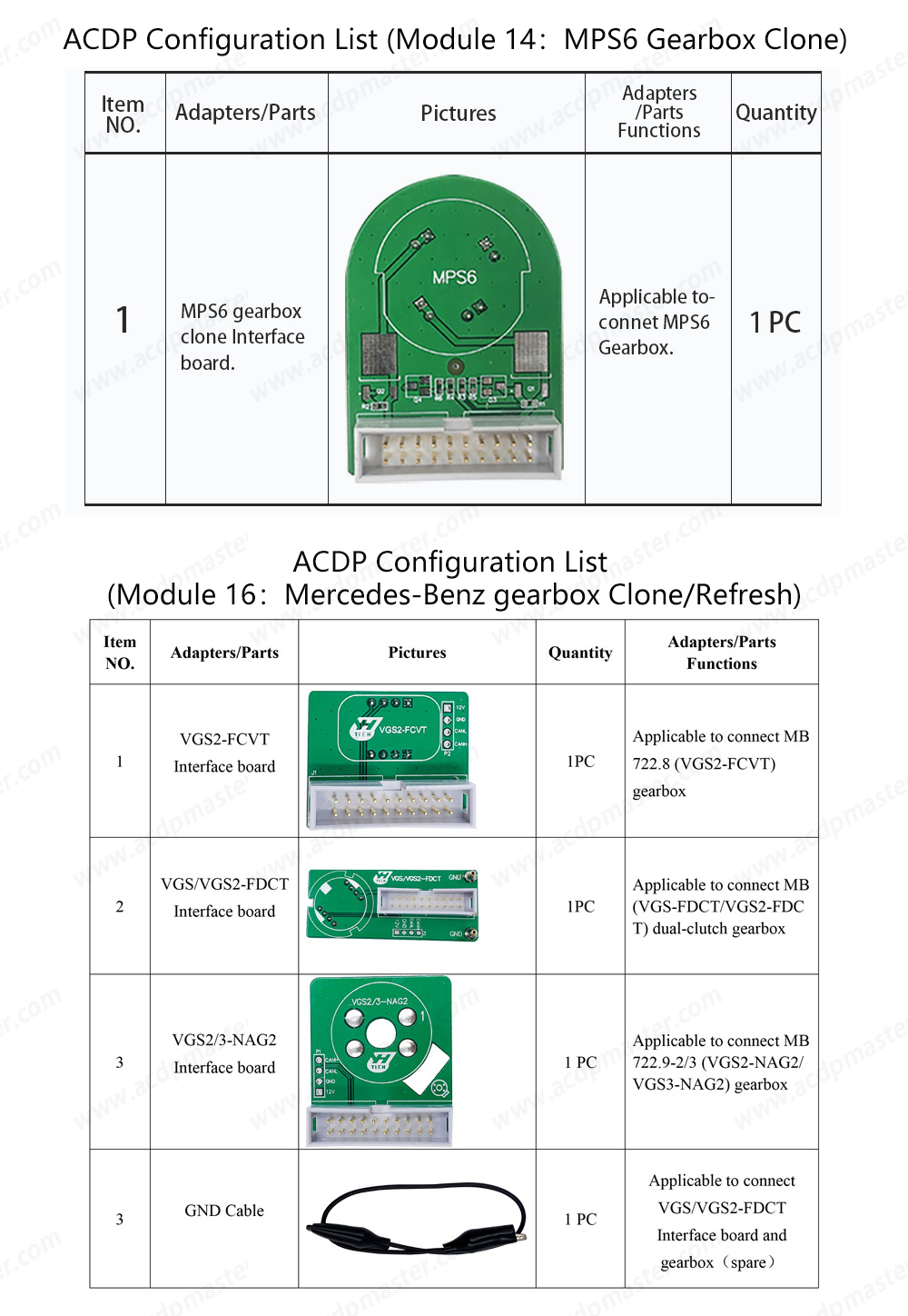 ACDP 2 Gearbox Package list-3