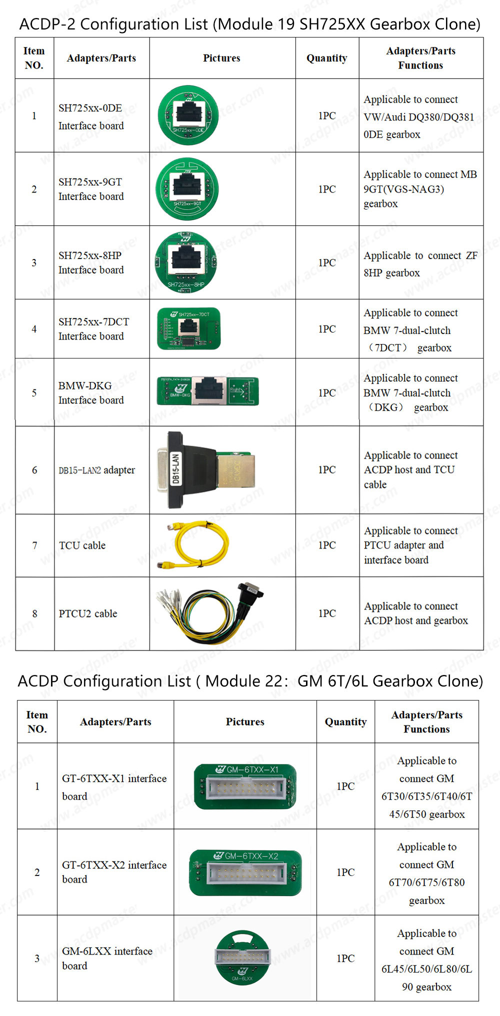 ACDP 2 Gearbox Package list-4