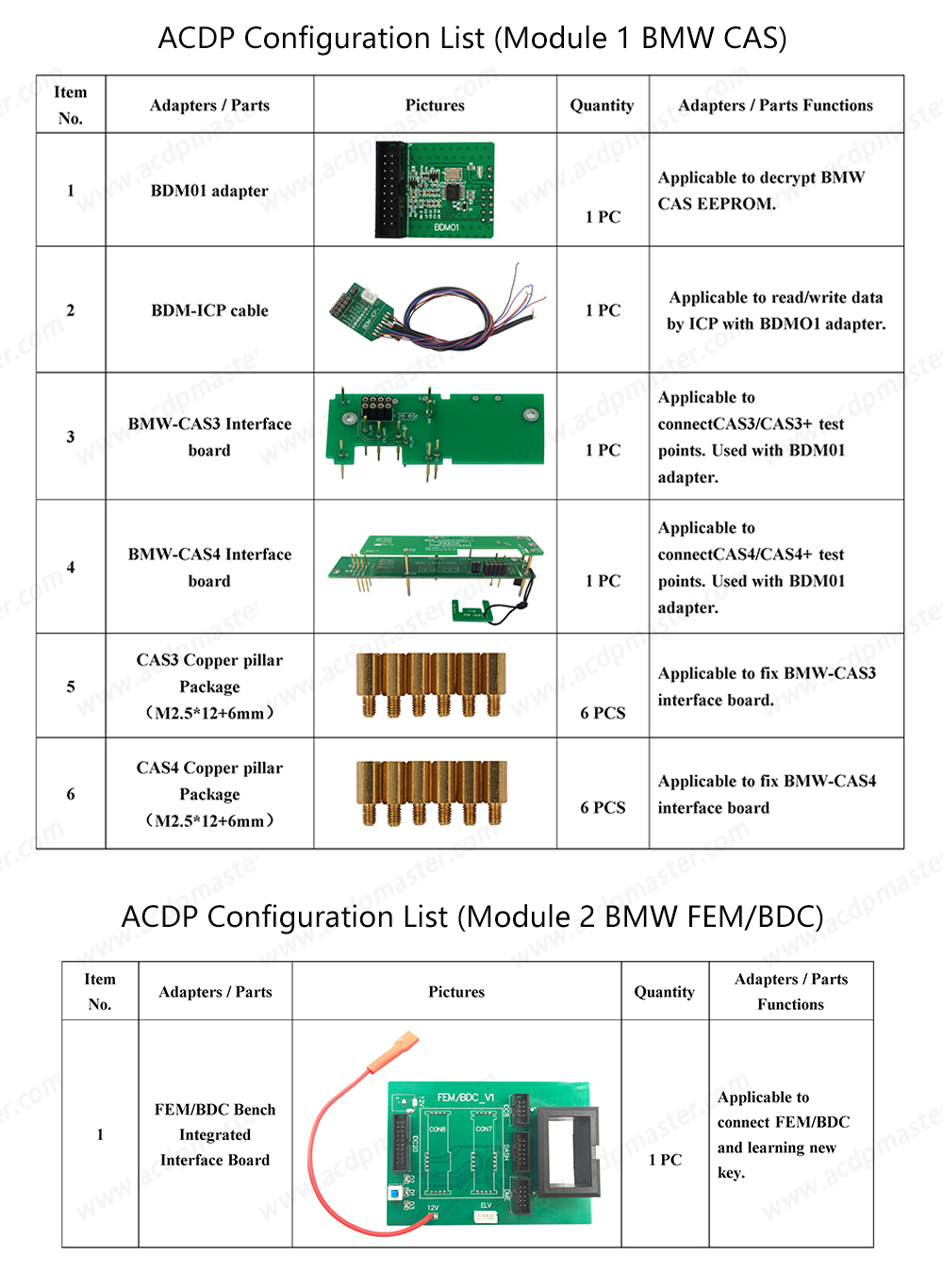 Yanhua Mini ACDP-2 BMW IMMO Package-3