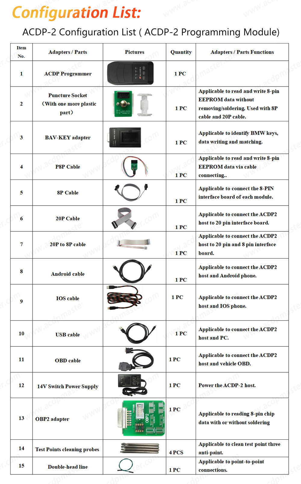 Yanhua Mini ACDP Master with JLR Module 9 package list