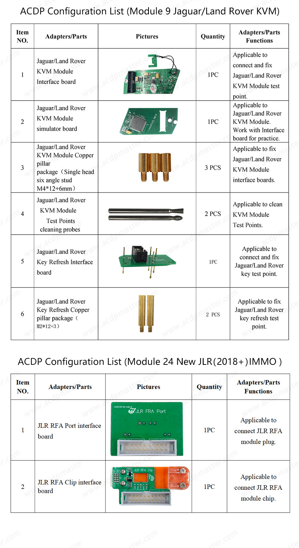 Yanhua Mini ACDP 2 JLR IMMO Package list-1