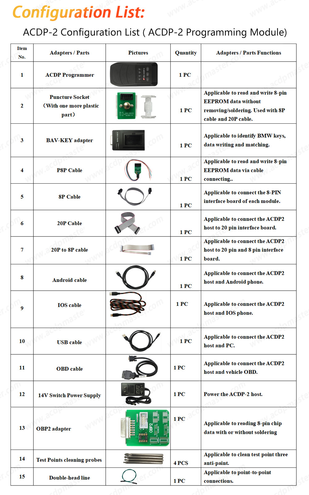 Yanhua Mini ACDP 2 JLR IMMO Package list