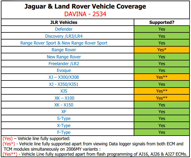 /da-vina-2534-jaguar-landrover-sae-j2534-pass-thru-vehicle-list