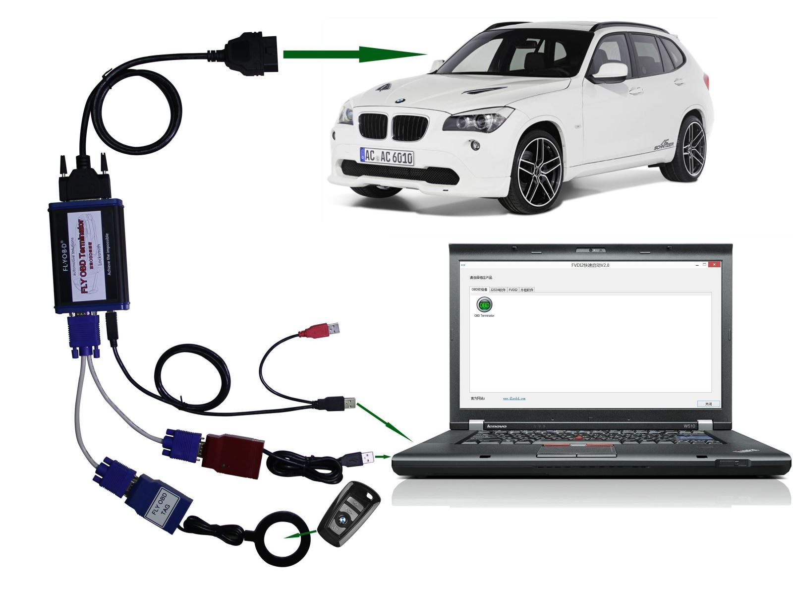 /FVDI-OBD-terminator-connect-car-and-laptop