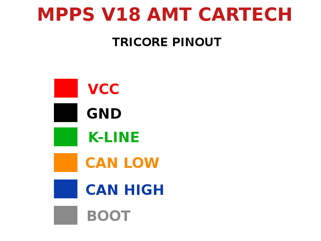 MPPS-V18-tricore-pinout