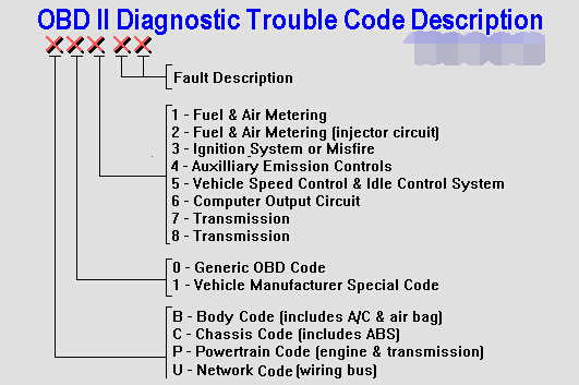 diagnostic-trouble-codes