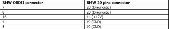 bmw-obd2-connector-20pin-connector
