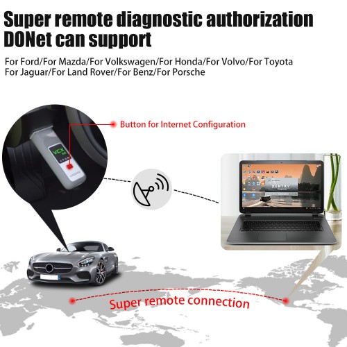 V2023.09 VXDIAG VCX SE For Mercedes Benz Support Offline Coding / Remote Diagnosis DoiP with Free DoNet Authorization & Xentry DTS Monaco Software HDD