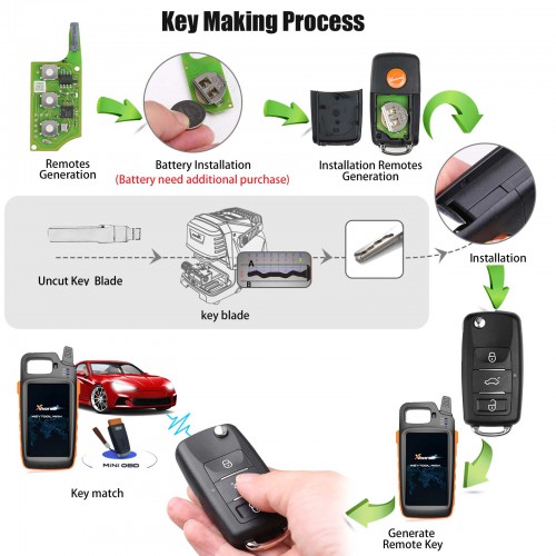 10pcs Xhorse XEB510EN Super Remote Key Universal Smart Key VW B5 Flip 3 Button With XT27B Super Chip