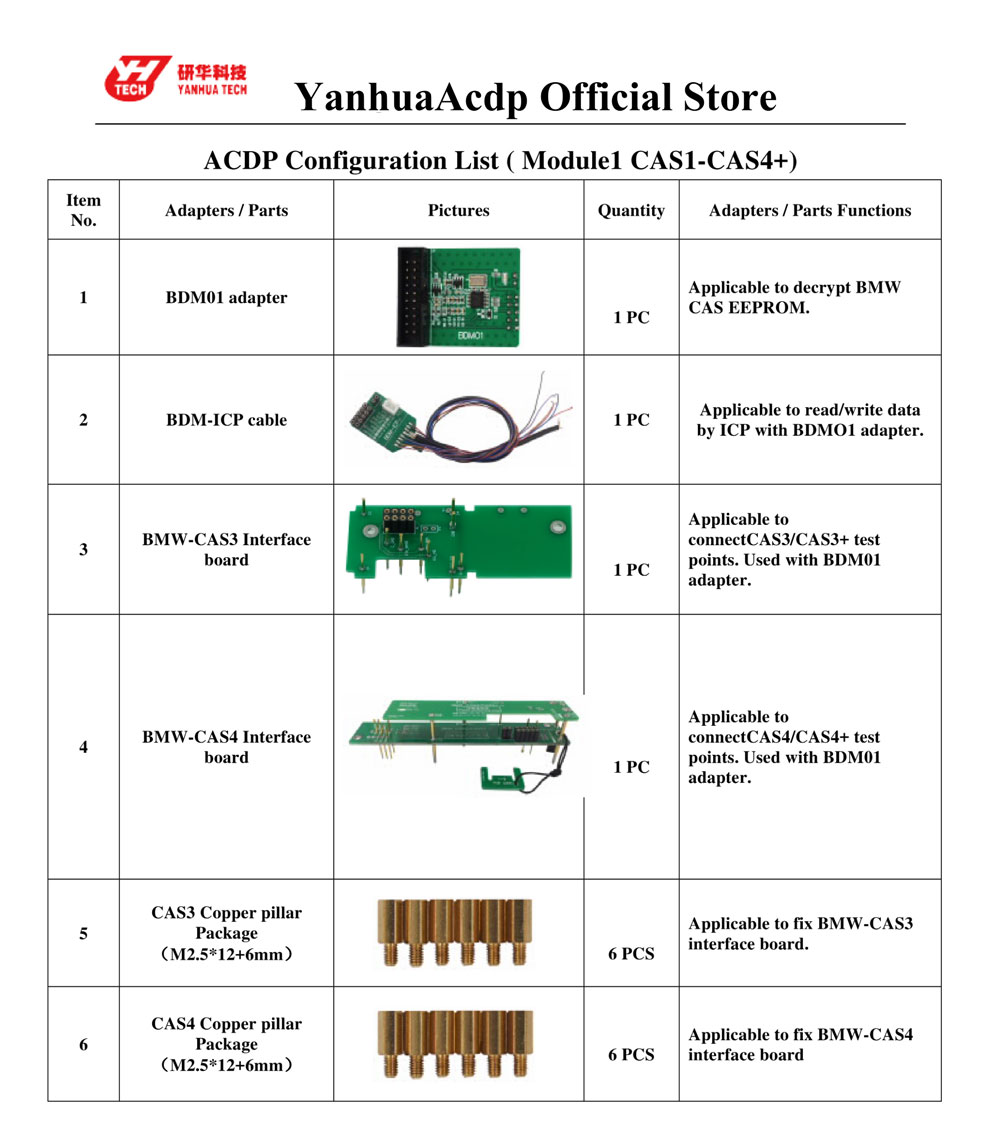 Yanhua Mini ACDP module1 package list