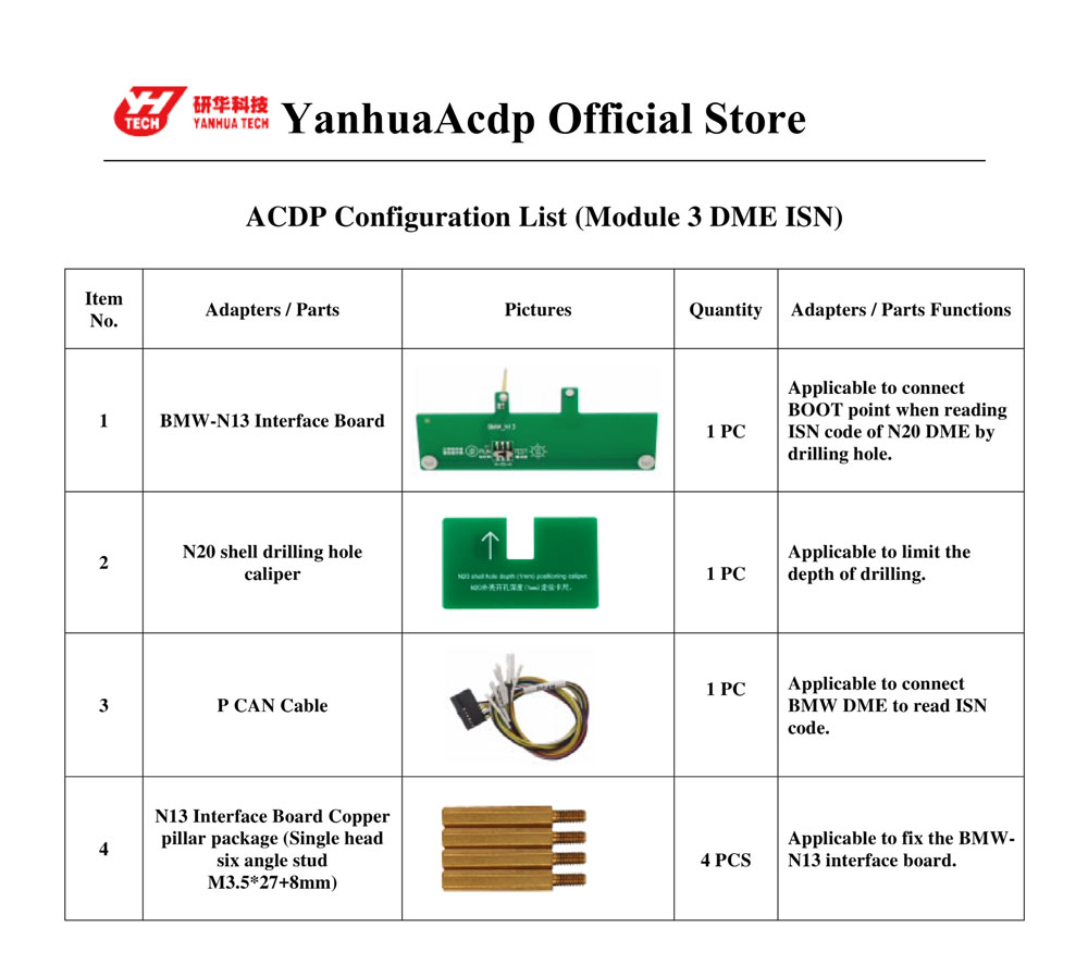 Yanhua Mini ACDP module3 package list