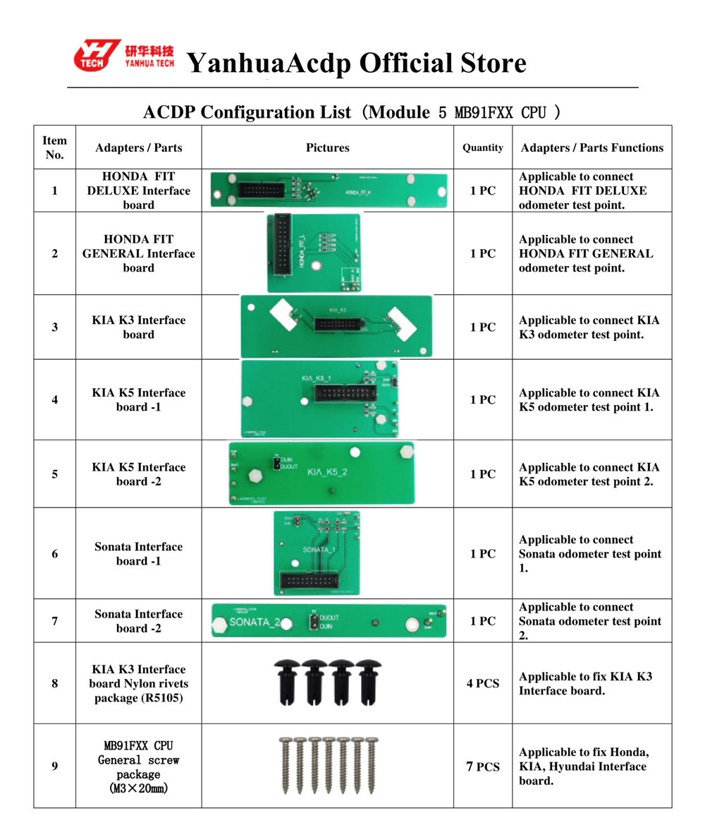 Yanhua Mini ACDP module5 package list