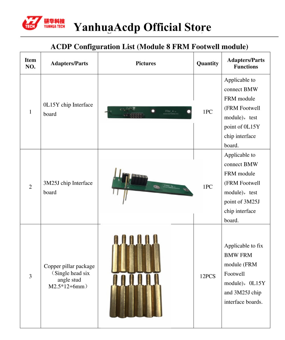 Yanhua Mini ACDP module8 package list