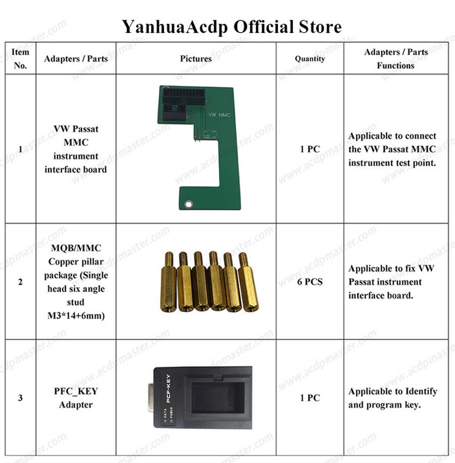 Yanhua Mini ACDP module6 package list