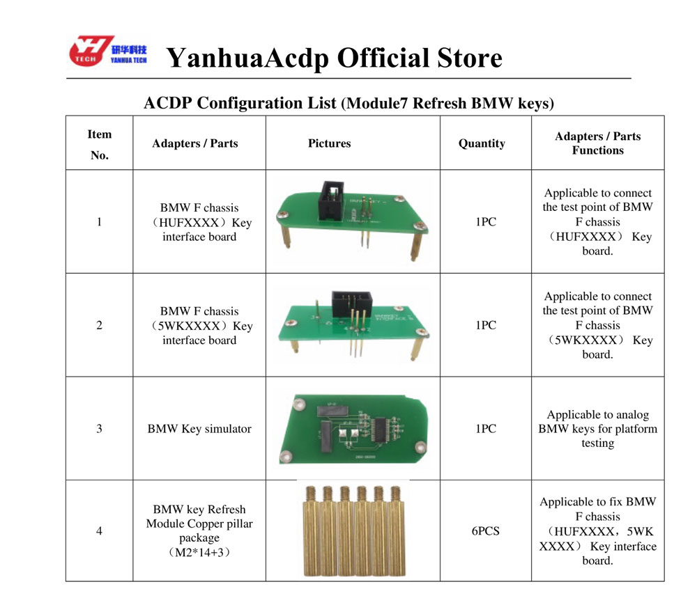 Yanhua Mini ACDP module7 package list
