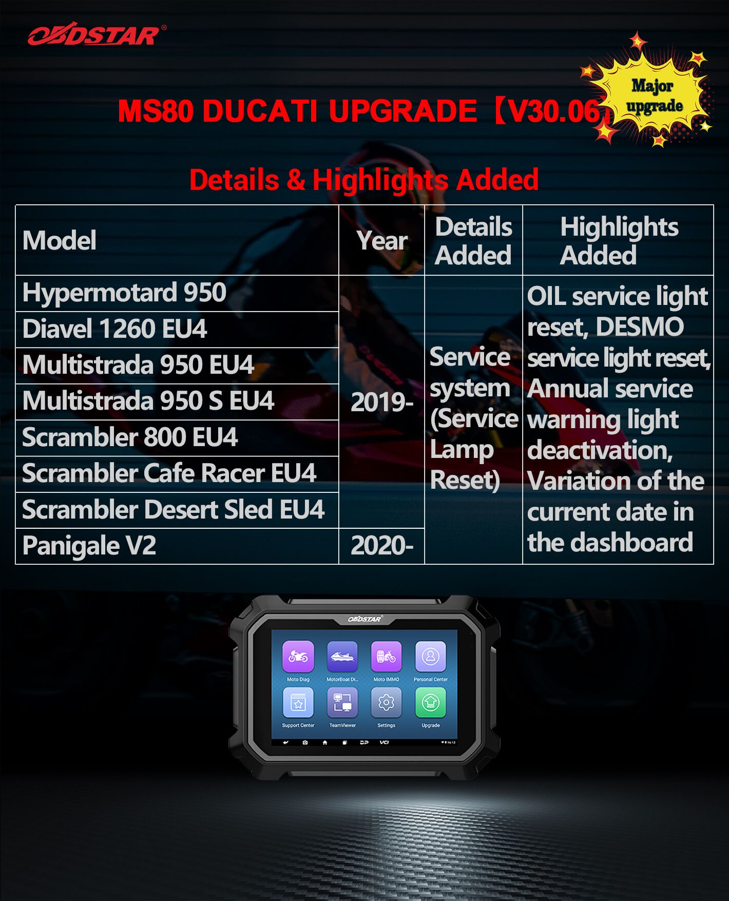 MS80 ducati upgrade