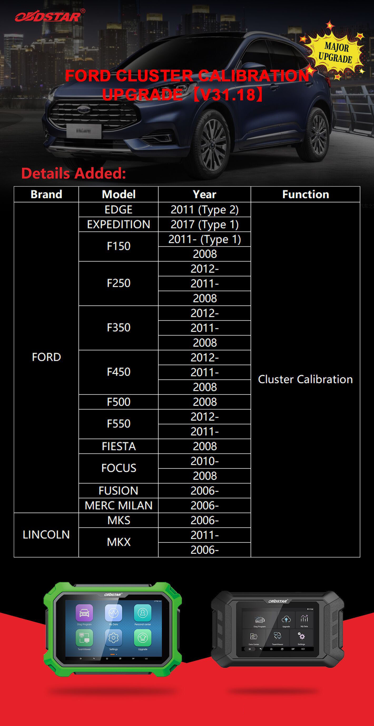 OBDSTAR: Ford cluster calibration upgrade