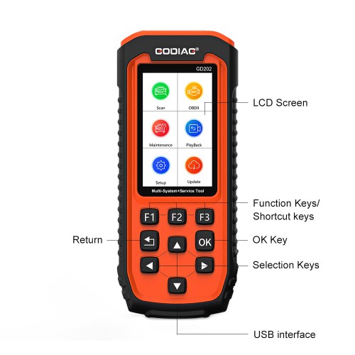 [EU Ship] GODIAG GD202 OBD2 4 System Scan Tool for Engine/ ABS/ SRS/ Transmission with 11 Special Functions