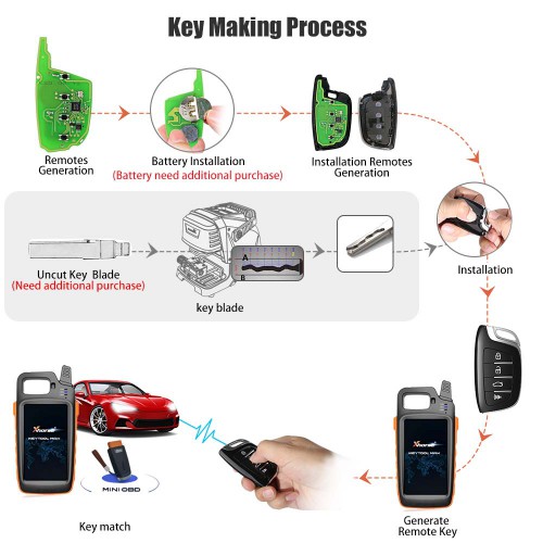 Xhorse XSCS00EN Universal Smart Remote Key 4 Buttons Colorful Crystal Style