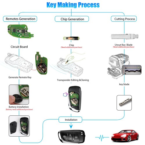 XHORSE XKDS00CH Volkswagen DS Style Remote Key 3 Buttons for VVDI Key Tool