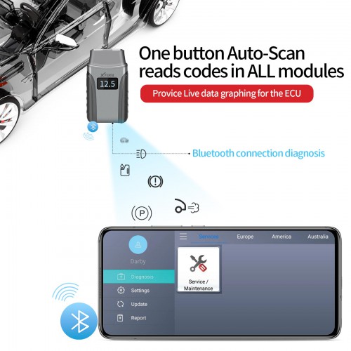 Xtool Anyscan A30 All System Car OBDII Code Scanner Update Online Same Function as Autel MD802