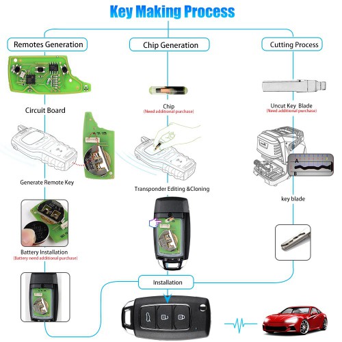 5pcs XHORSE XKHY05EN Wired Universal Remote Key Fob 3 Button for Hyundai