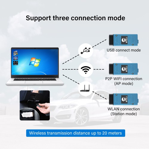 2024 VNCI VCM3 New Ford and Mazda Diagnostic Tool Support CANFD and DoIP Protocol Upgraded Version of VCM2