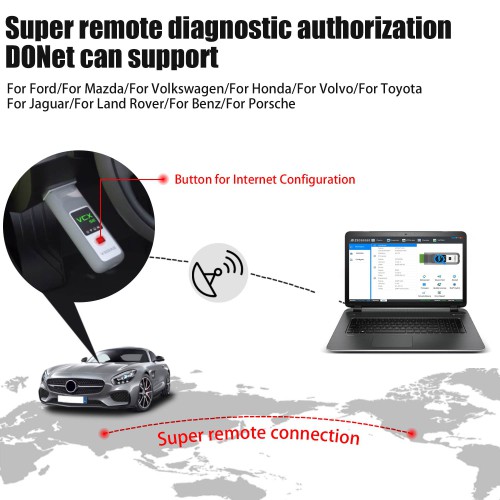 VXDIAG VCX SE For Mercedes Benz DOIP Diagnostic Tool Support Offline Coding / Remote Diagnosis with Free DONET Authorization