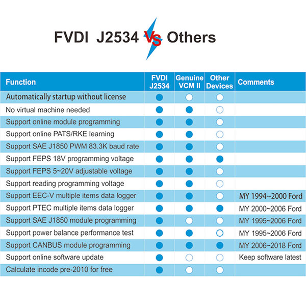 fly-fvdi-j2534-mazda-diagnostic-functions-list