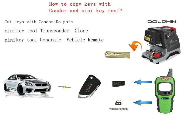 copy keys condor and mini key tool