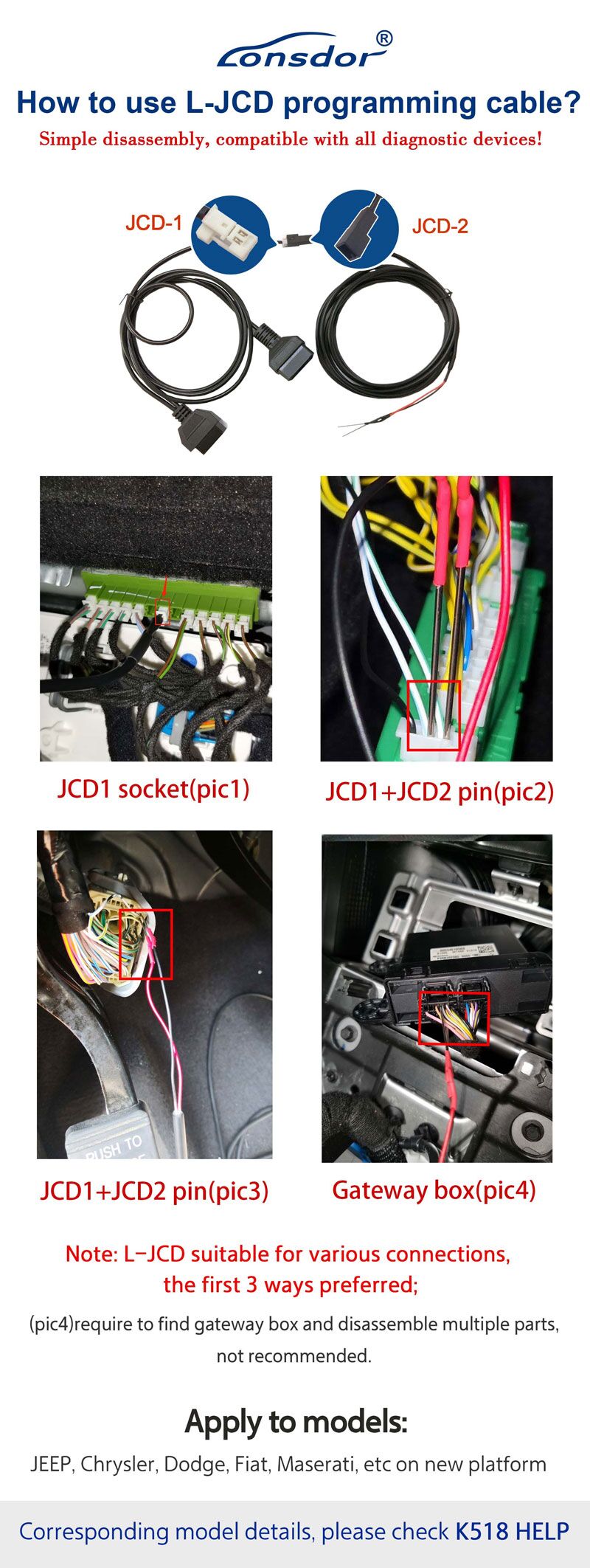 Use instruction picture of use L-JCD programming cable