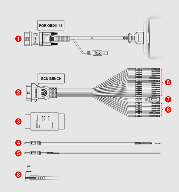 OBDSTAR P003 Kit Connecting Methods