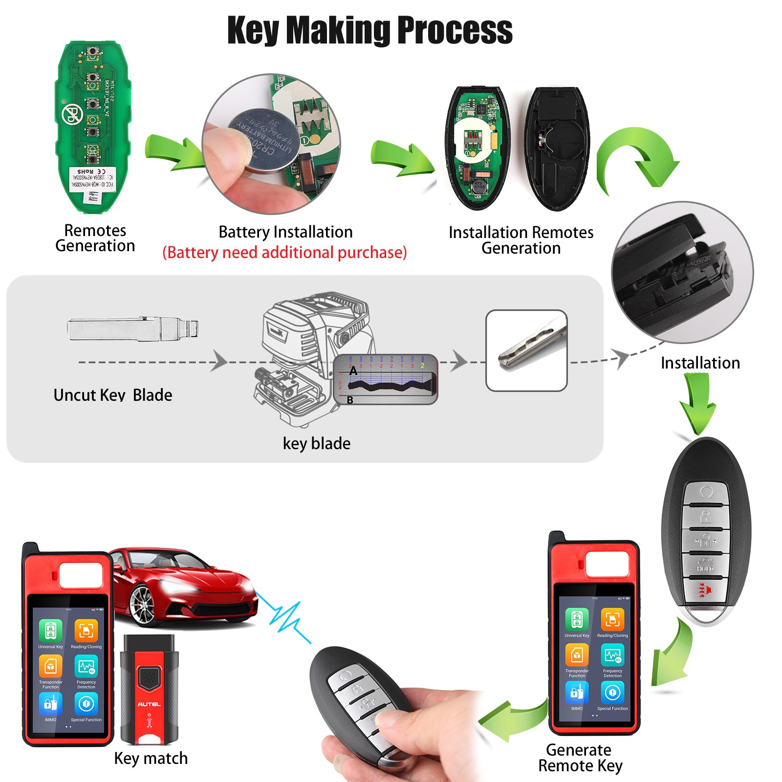 AUTEL Nissan 5 Buttons Smart Universal Key