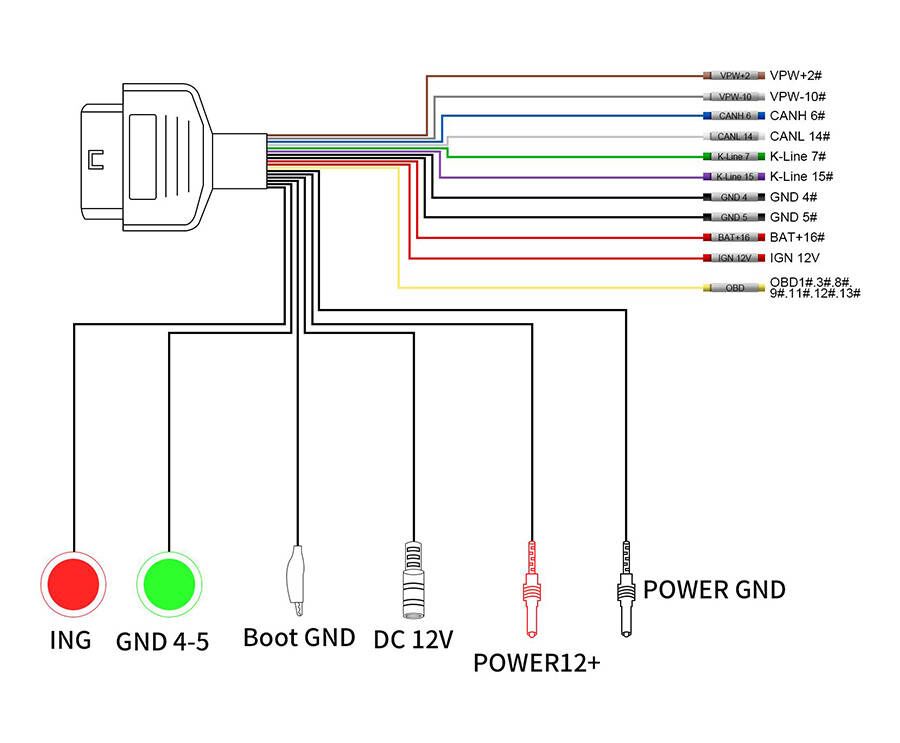 Full Protocol OBD2 Universal Jumper Tricore Cable