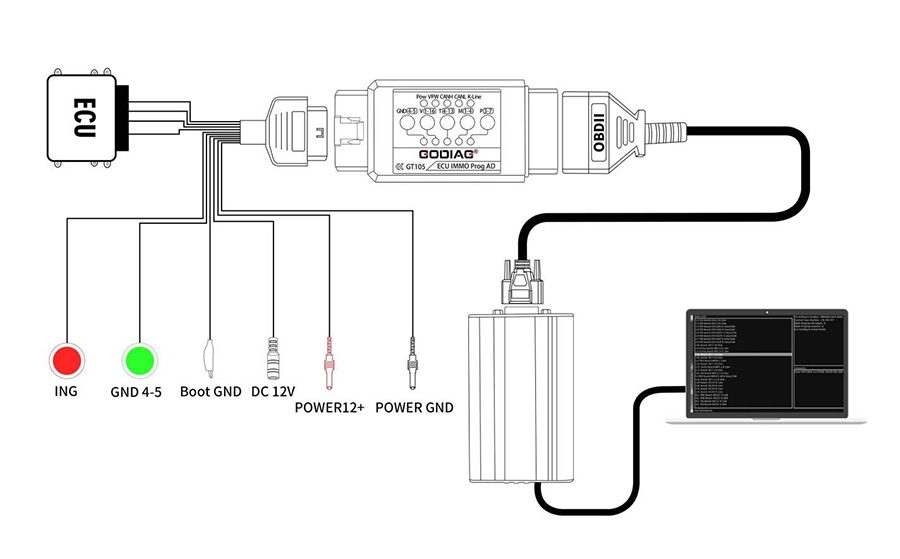 GODIAG GT105 and Full Protocol OBD2 Universal Jumper Connection Display
