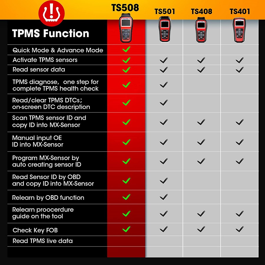 Autel MaxiTPMS TS508 TPMS Relearn Tool -12