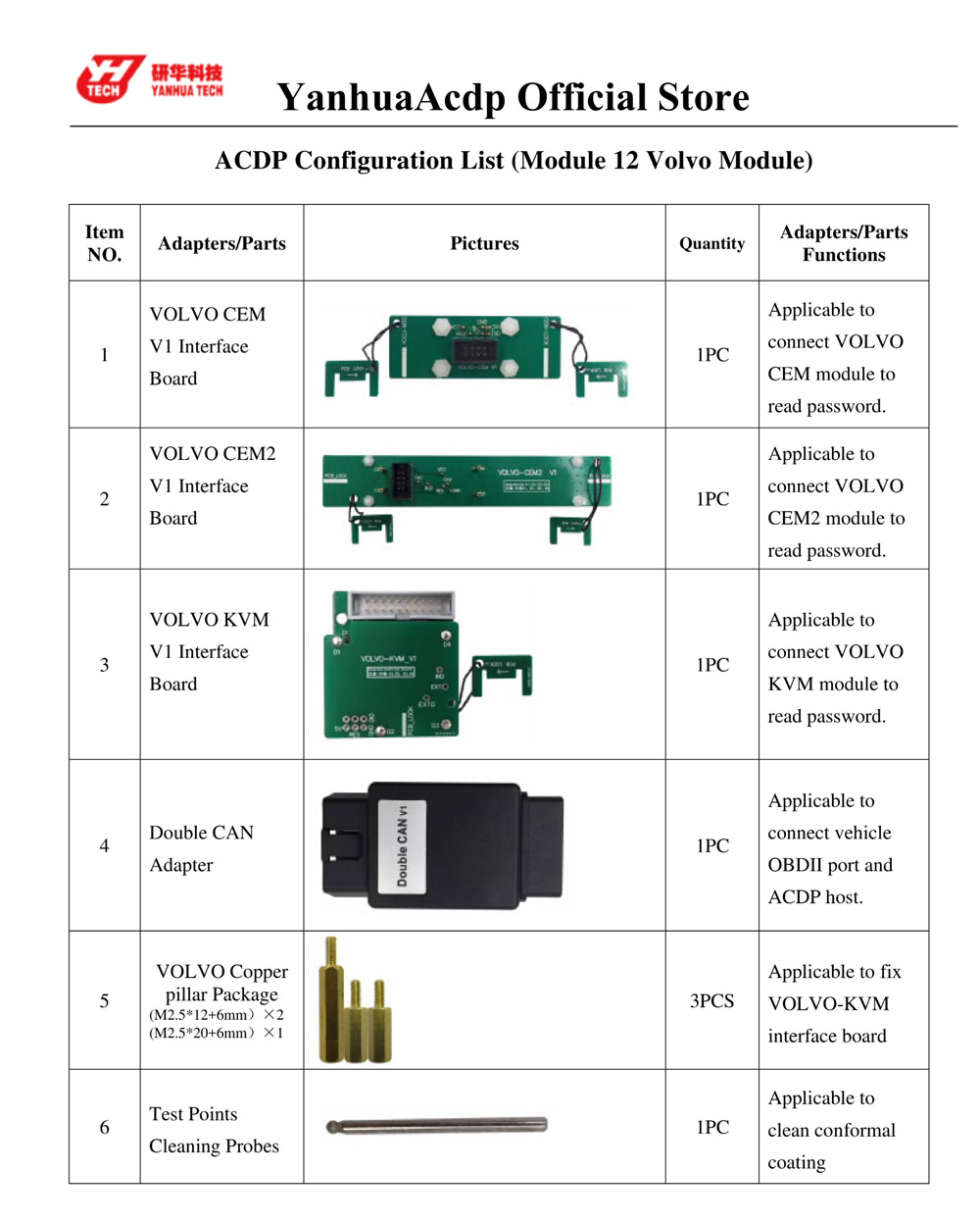 Yanhua Mini ACDP Module12 Volvo IMMO Programming package list