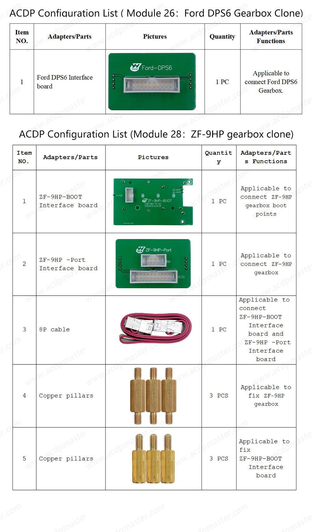 ACDP 2 Gearbox Package list-5