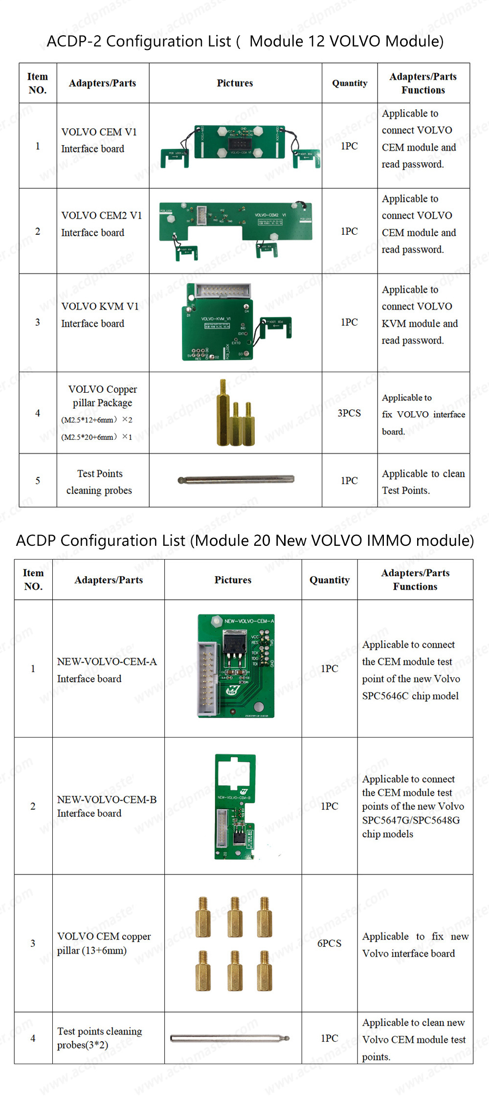 Yanhua Mini ACDP 2 VOLVO Package list-1