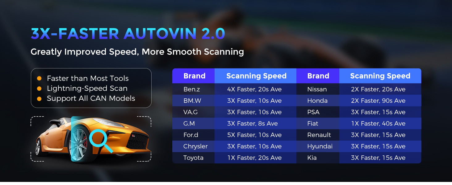 OTOFIX D1 MAX Scanner 3x faster autovin 2.0