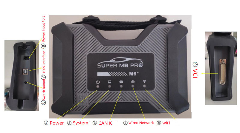 upgrade of SUPER MB PRO M6+ compared to the old product